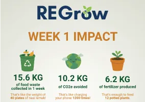 REGrow-student-led food-waste composting initiative